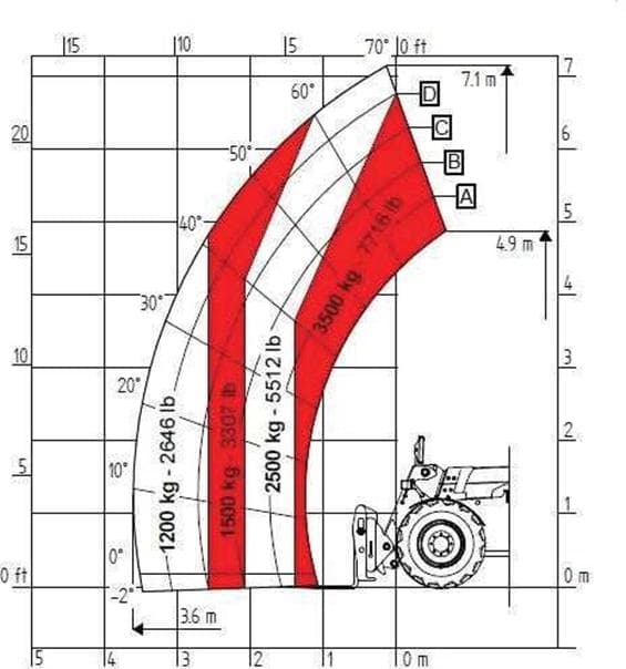 Question 264 - illustration