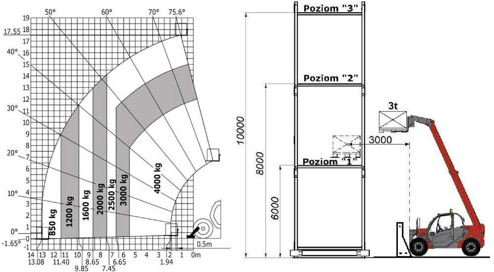 Question 266 - illustration
