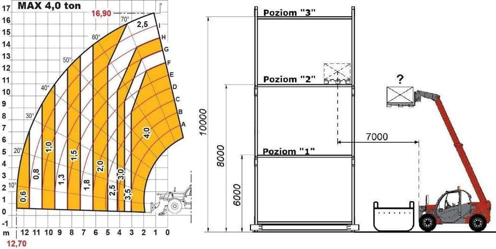 Question 267 - illustration