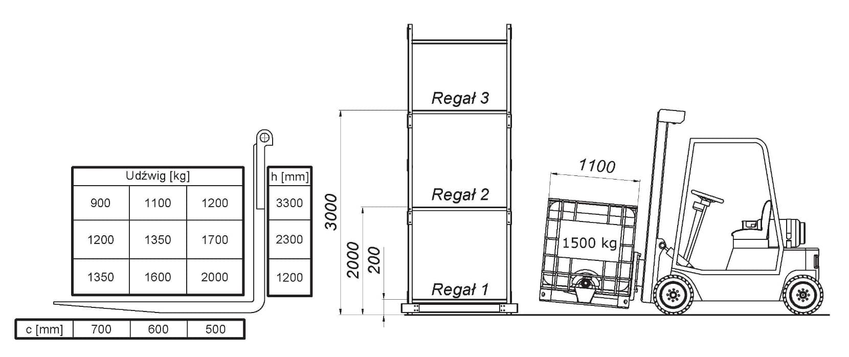 Question 218 - illustration
