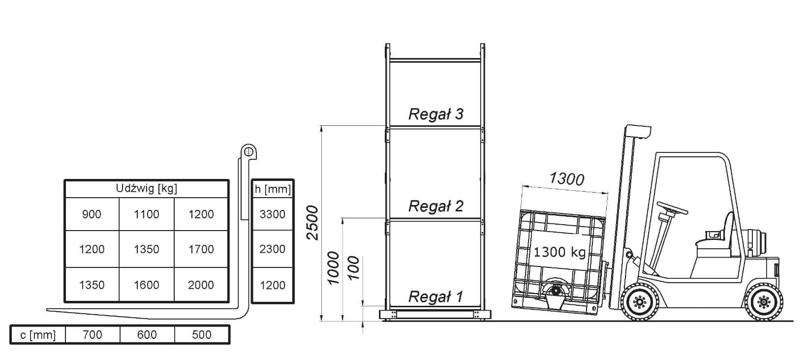 Question 219 - illustration