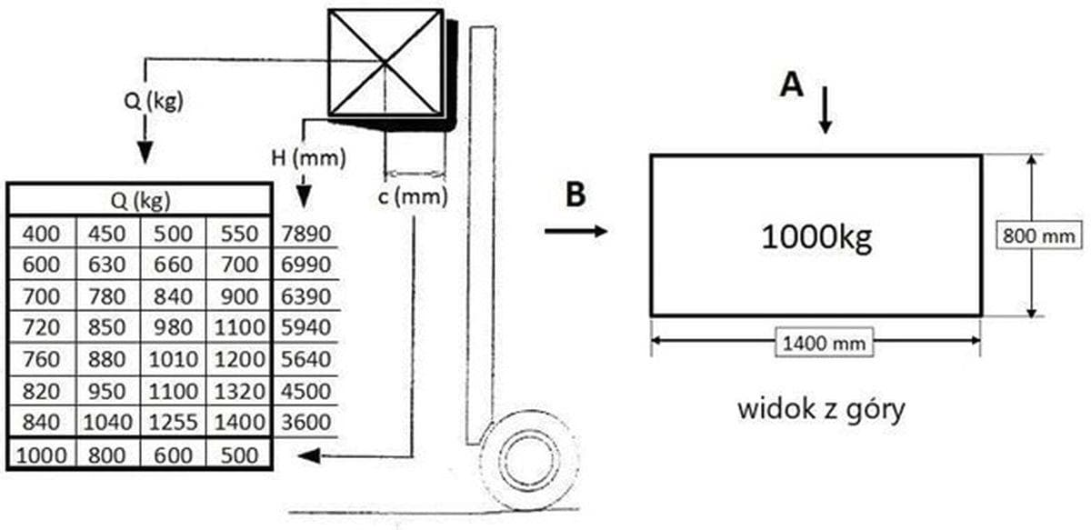 Question 220 - illustration