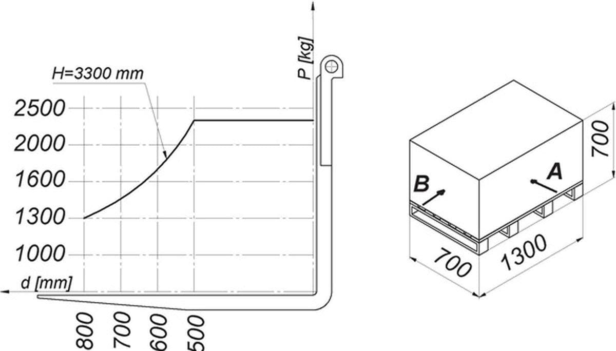 Question 229 - illustration