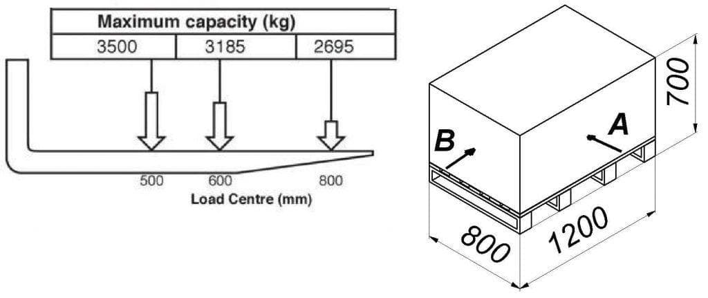 Question 232 - illustration