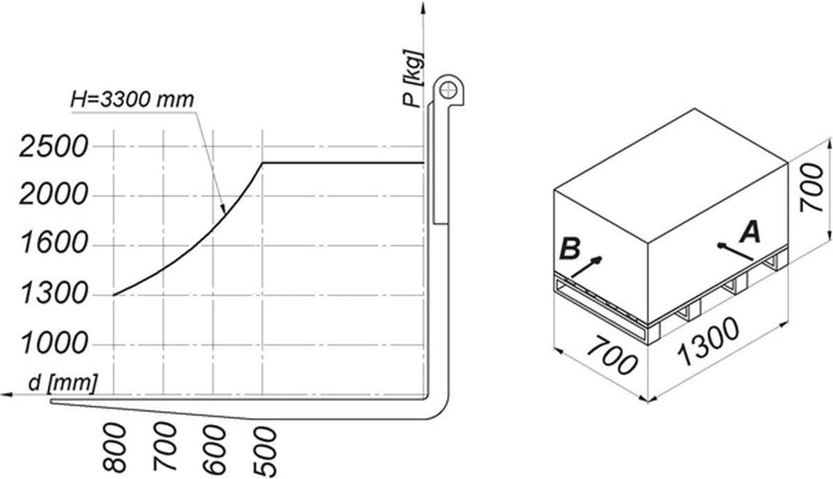 Question 239 - illustration