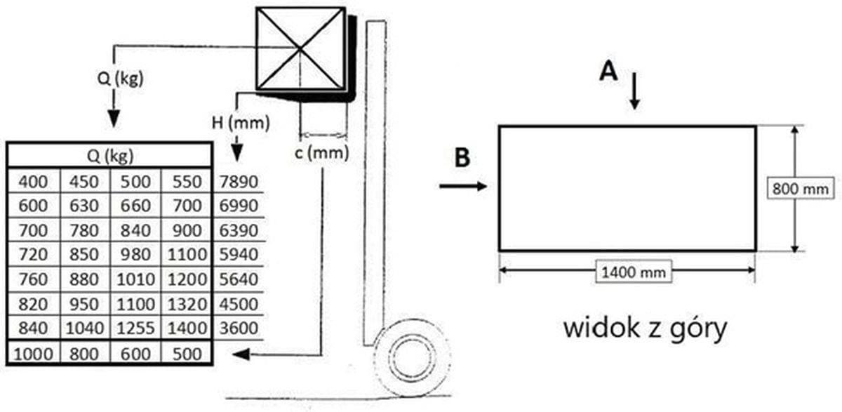 Question 243 - illustration