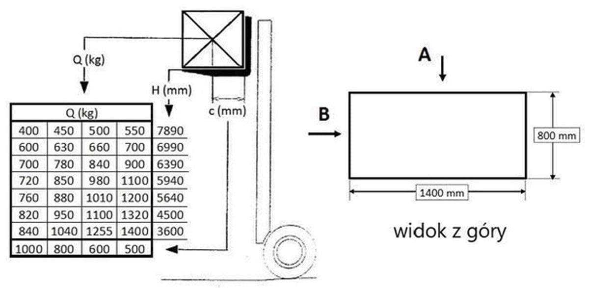Question 244 - illustration