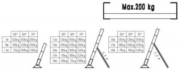 Question 104 - illustration