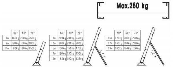Question 105 - illustration