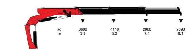 Pytanie 145 - ilustracja