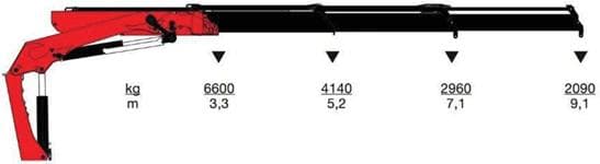 Pytanie 202 - ilustracja