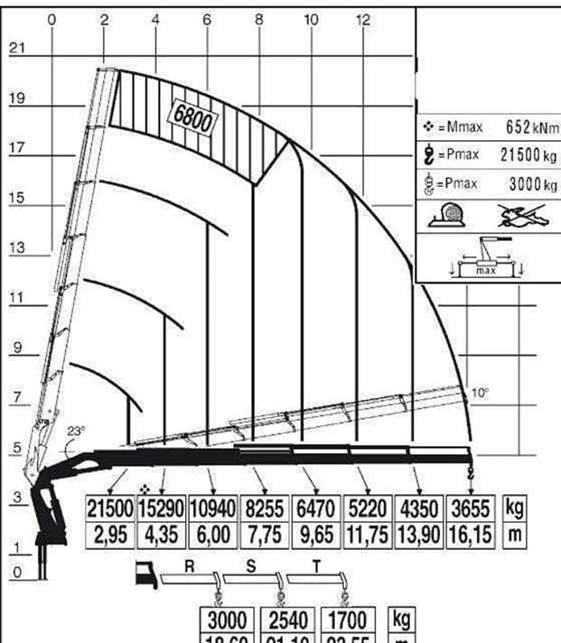 Pytanie 251 - ilustracja