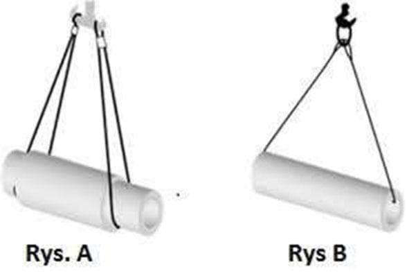 Pytanie 185 - ilustracja
