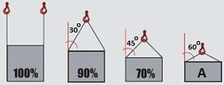 Pytanie 205 - ilustracja