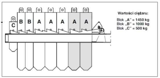 Question 134 - illustration
