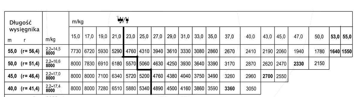 Pytanie 174 - ilustracja