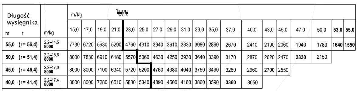 Question 599 - illustration