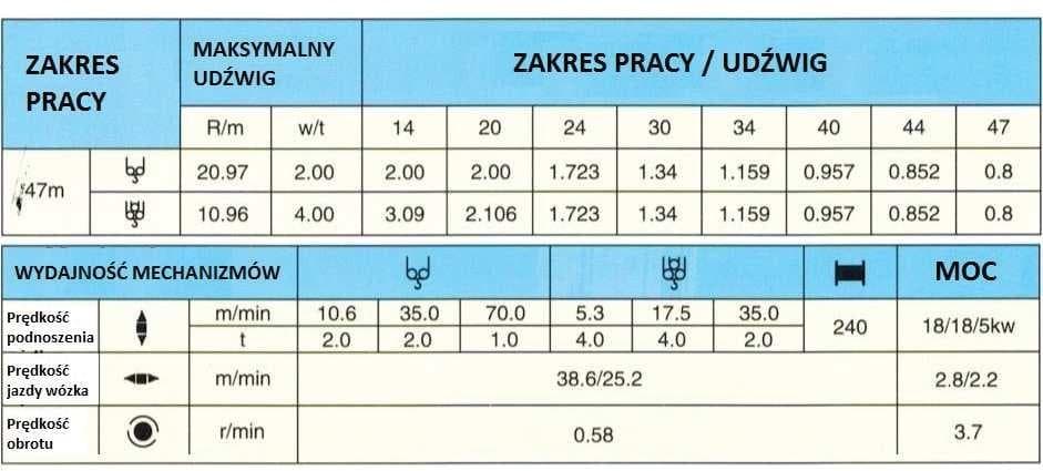 Question 595 - illustration