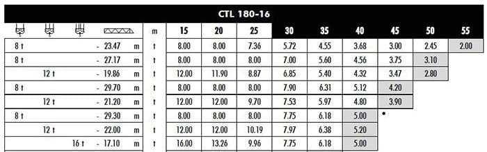 Pytanie 224 - ilustracja