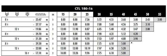 Question 741 - illustration