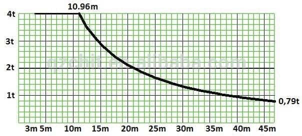 Question 740 - illustration