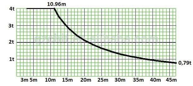 Pytanie 719 - ilustracja