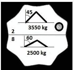 Pytanie 259 - ilustracja
