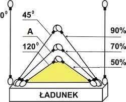 Pytanie 929 - ilustracja