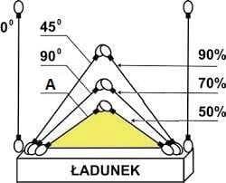 Pytanie 165 - ilustracja