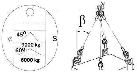 Pytanie 219 - ilustracja
