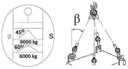 Question 249 - illustration