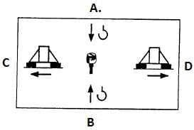 Question 337 - illustration