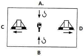 Question 98 - illustration