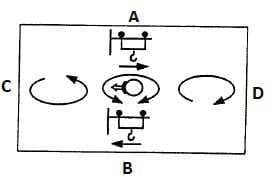 Question 99 - illustration