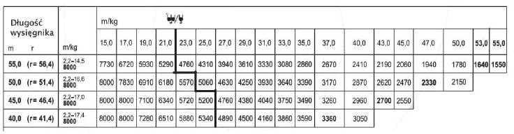 Question 663 - illustration