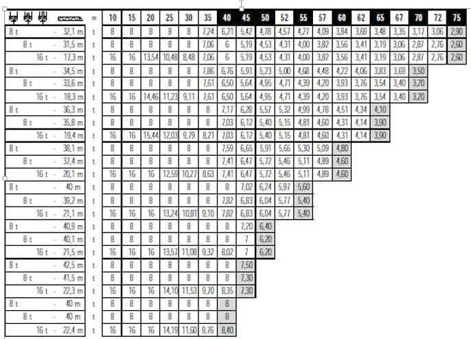 Pytanie 665 - ilustracja