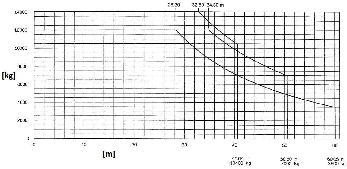 Question 667 - illustration
