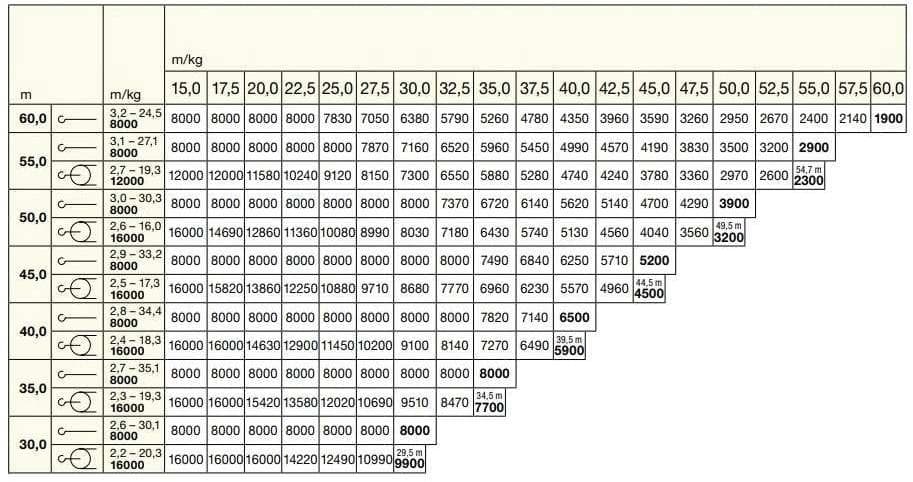 Pytanie 674 - ilustracja