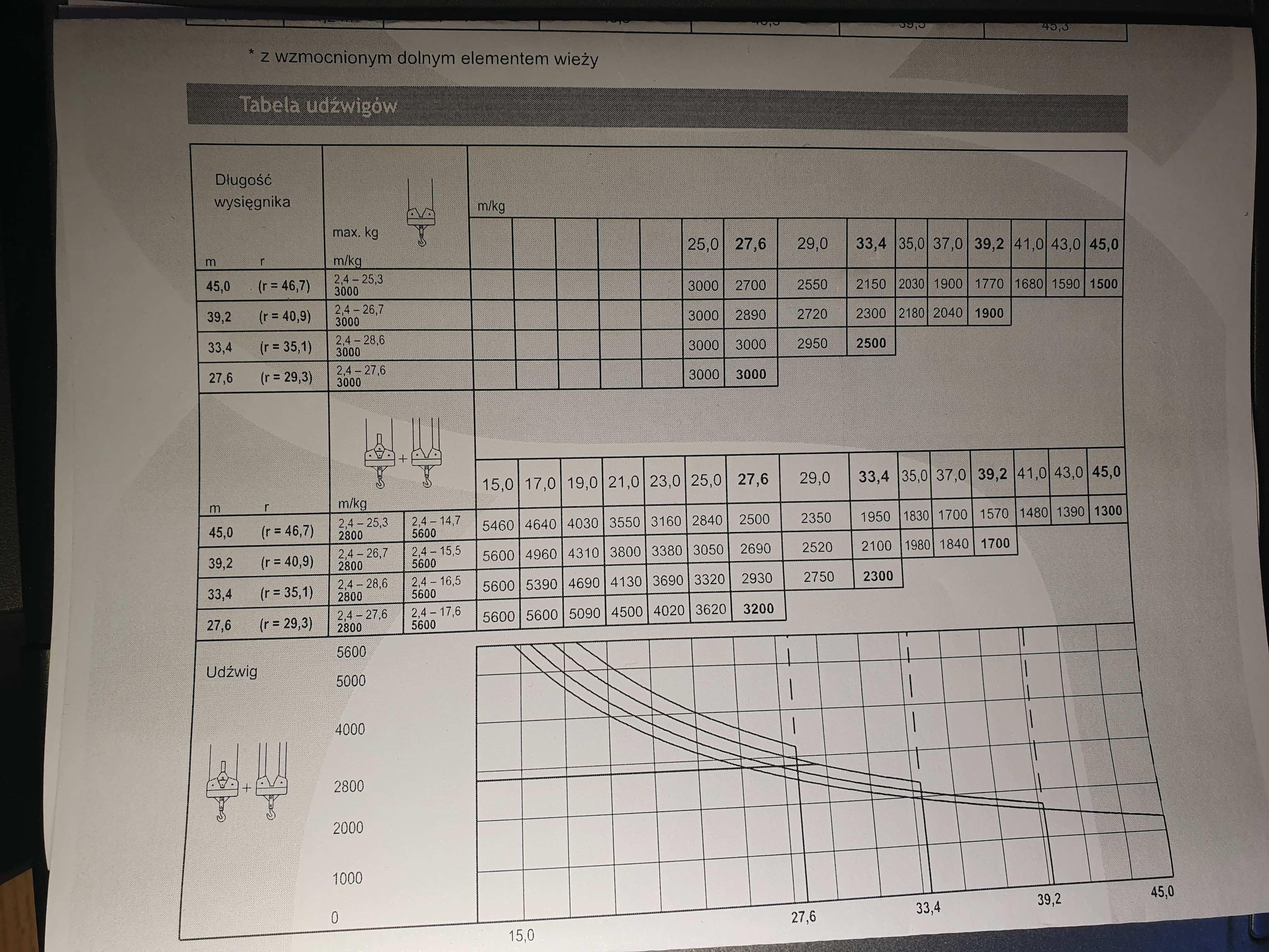 Pytanie 679 - ilustracja