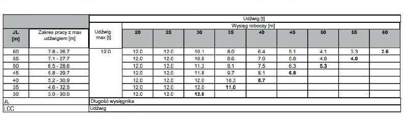 Pytanie 682 - ilustracja