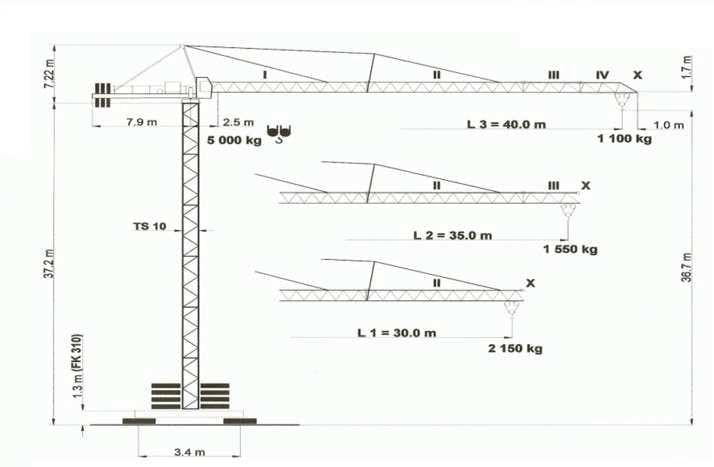 Question 683 - illustration