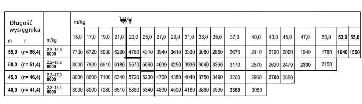 Pytanie 685 - ilustracja