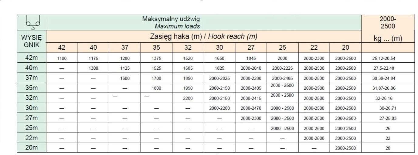 Pytanie 686 - ilustracja