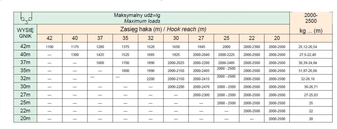 Question 688 - illustration