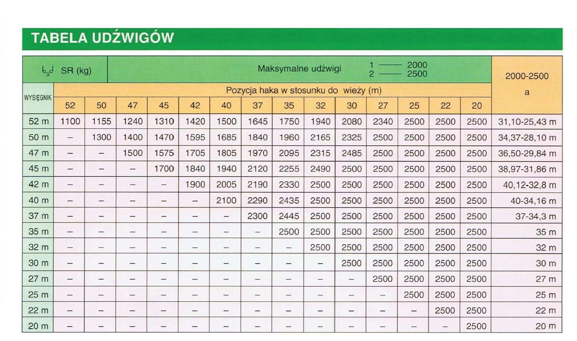 Pytanie 690 - ilustracja