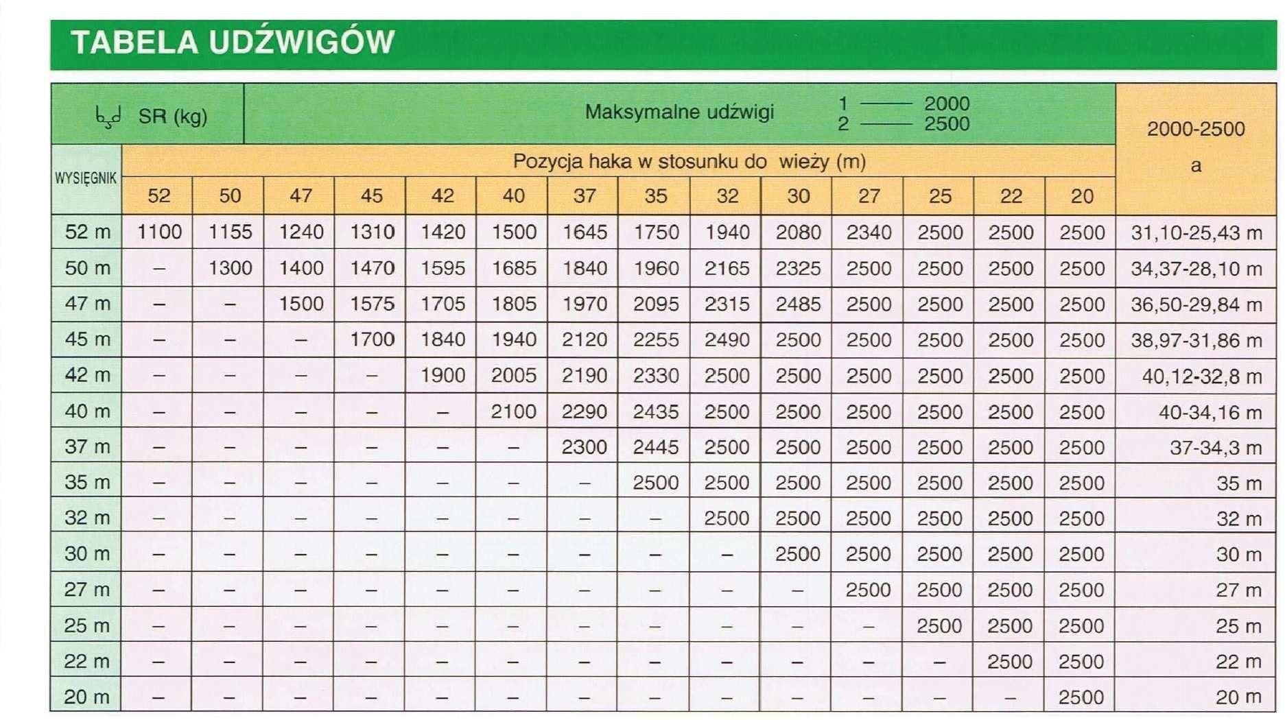 Pytanie 691 - ilustracja