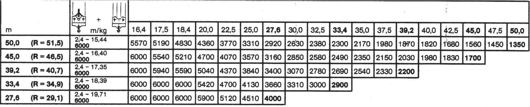 Question 700 - illustration