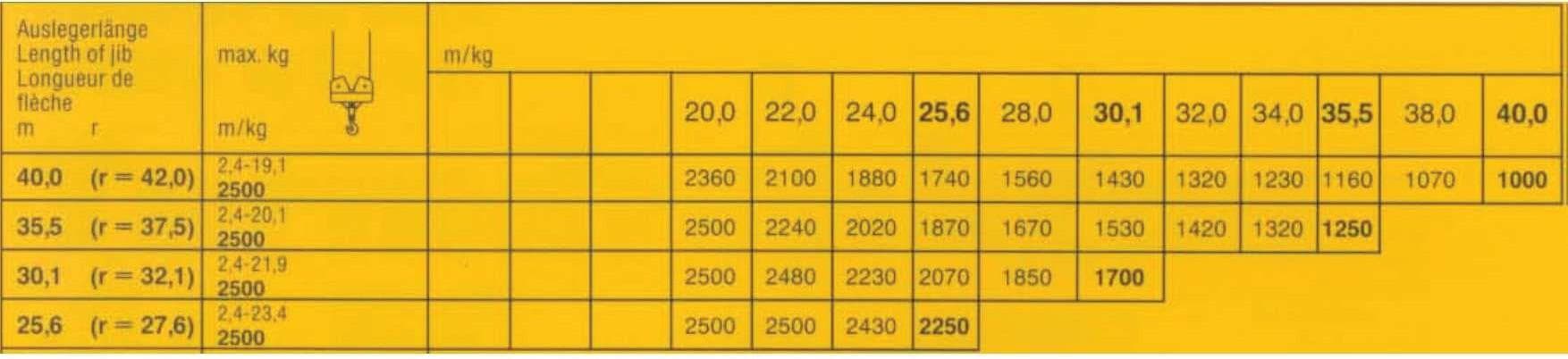 Question 701 - illustration