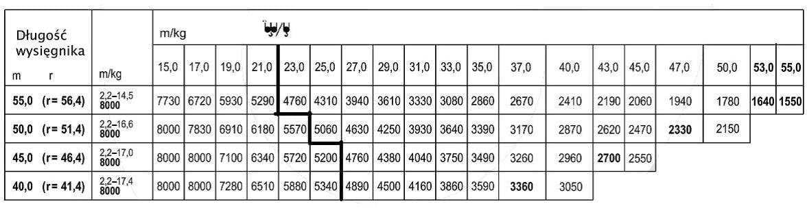 Pytanie 702 - ilustracja