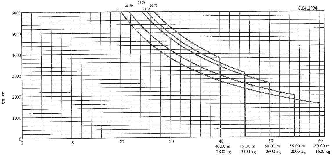 Pytanie 711 - ilustracja